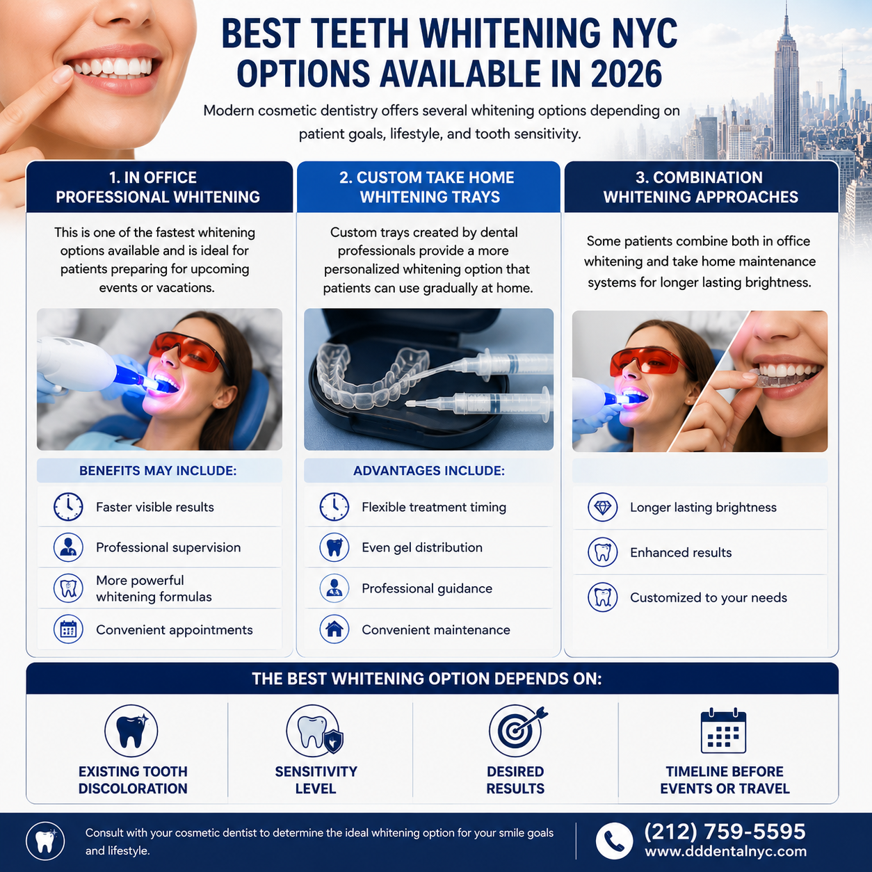 Best Teeth Whitening NYC options available in 2026 including professional whitening take home trays and combination whitening treatments