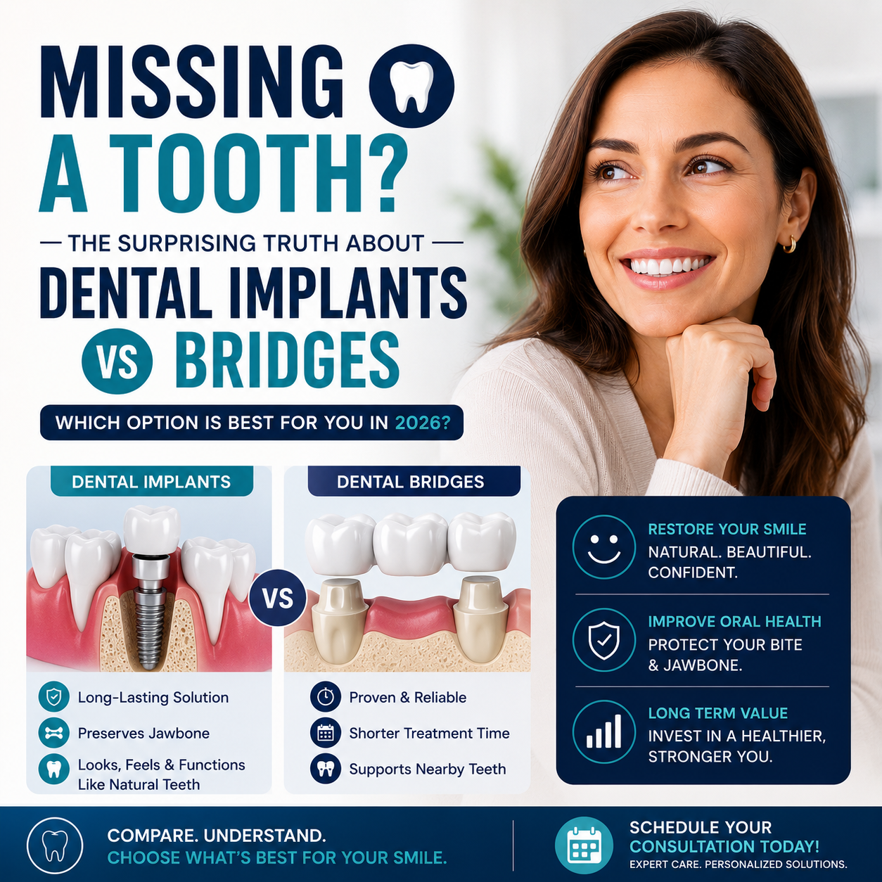 Dental implants vs bridges comparison guide for missing tooth replacement and smile restoration in NYC