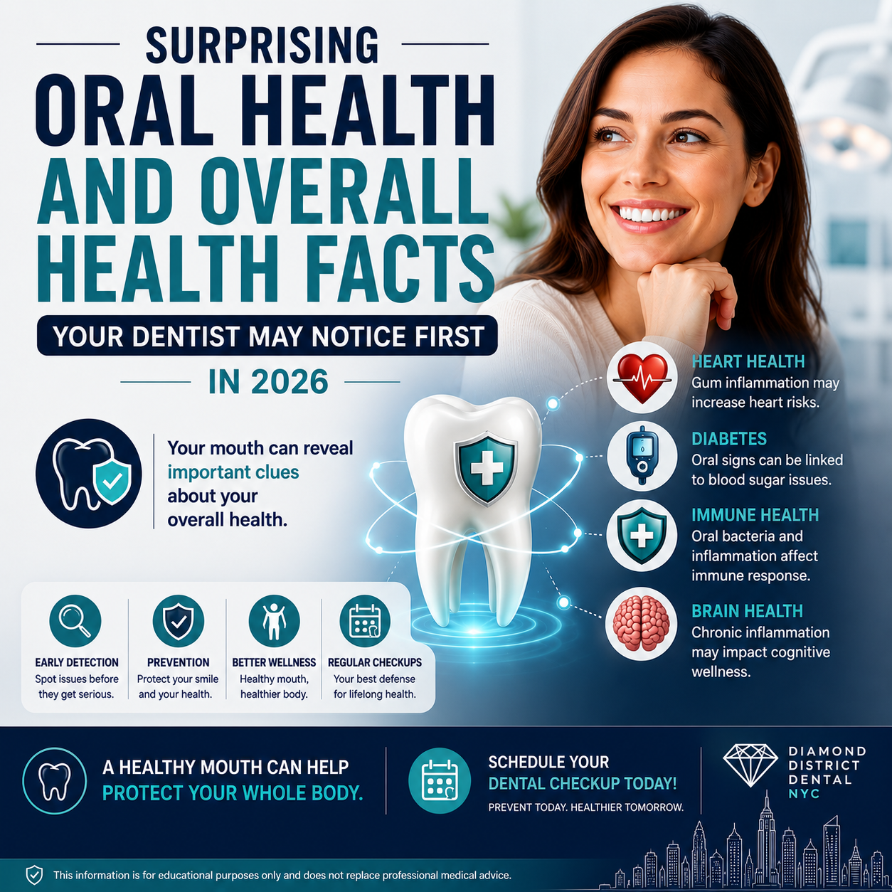 Oral health and overall health infographic showing how dentists may identify early signs of heart health, diabetes, immune health, and wellness concerns