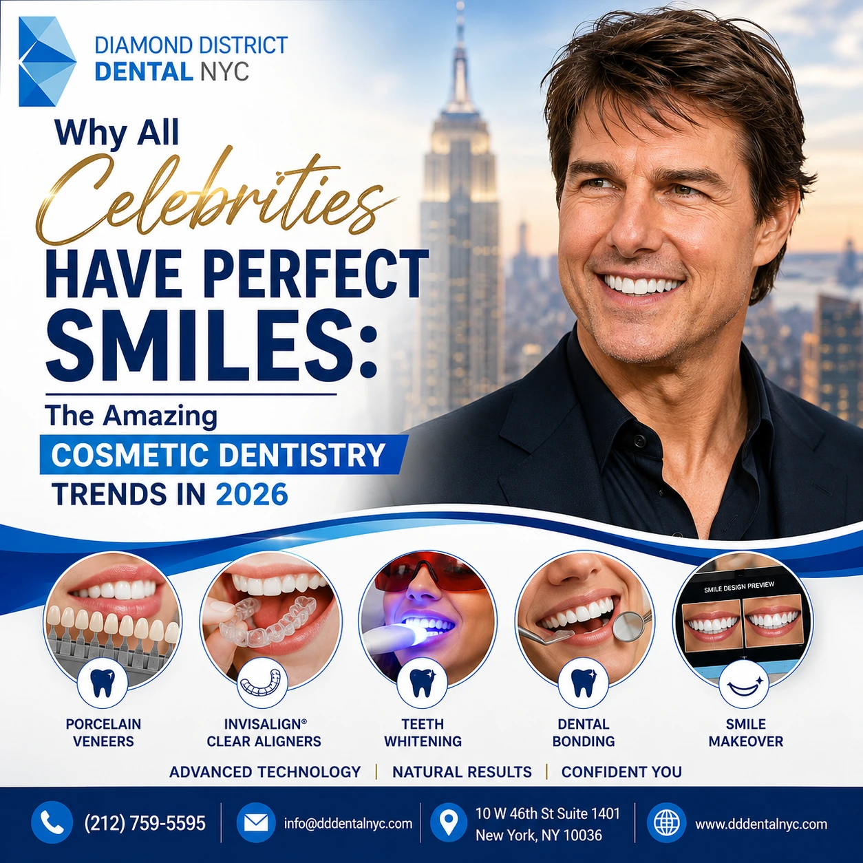 Cosmetic dentistry trends cover images featuring celebrity smile inspiration and treatments including veneers, Invisalign, teeth whitening, dental bonding, and smile makeovers.