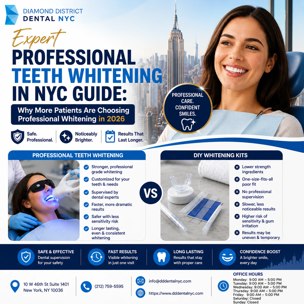 Professional Teeth Whitening in NYC cover image comparing professional whitening treatment with DIY whitening kits for brighter, longer lasting results.