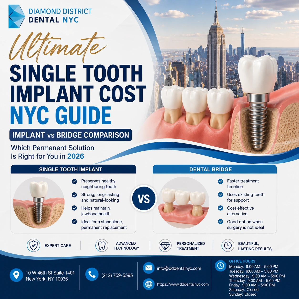 Single tooth implant cost in NYC comparison guide showing dental implant vs bridge treatment options for replacing a missing tooth.